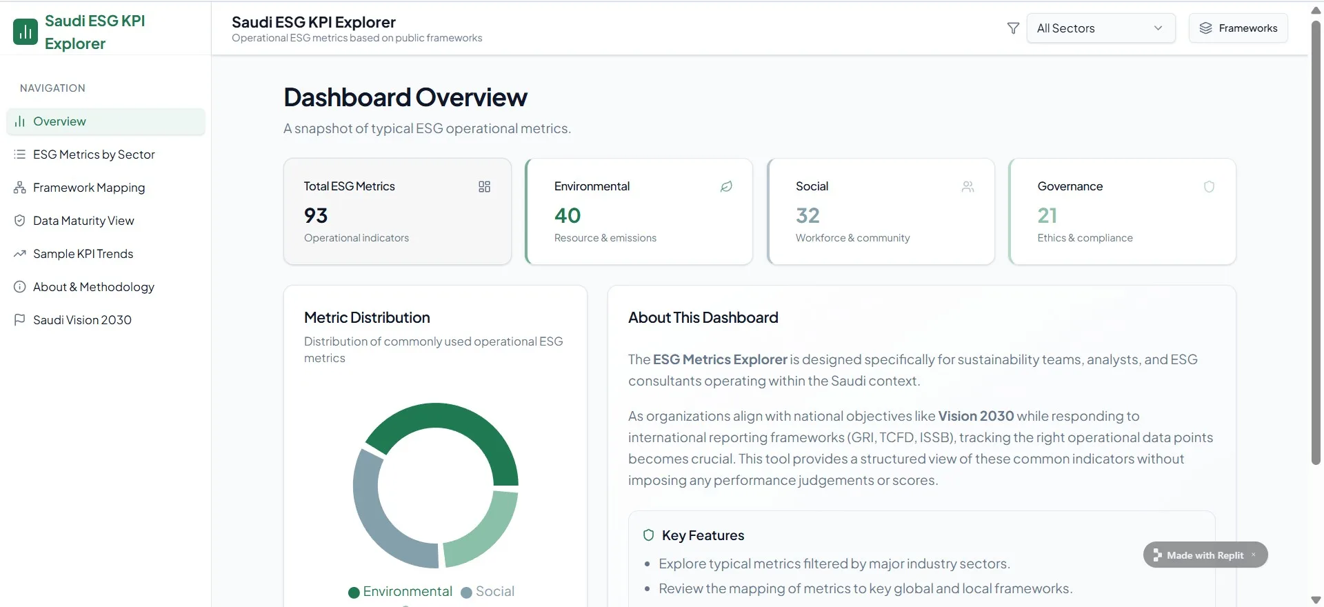 Saudi ESG KPI Explorer